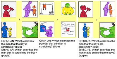 The Peaceful Co-existence of Input Frequency and Structural Intervention Effects on the Comprehension of Complex Sentences in German-Speaking Children